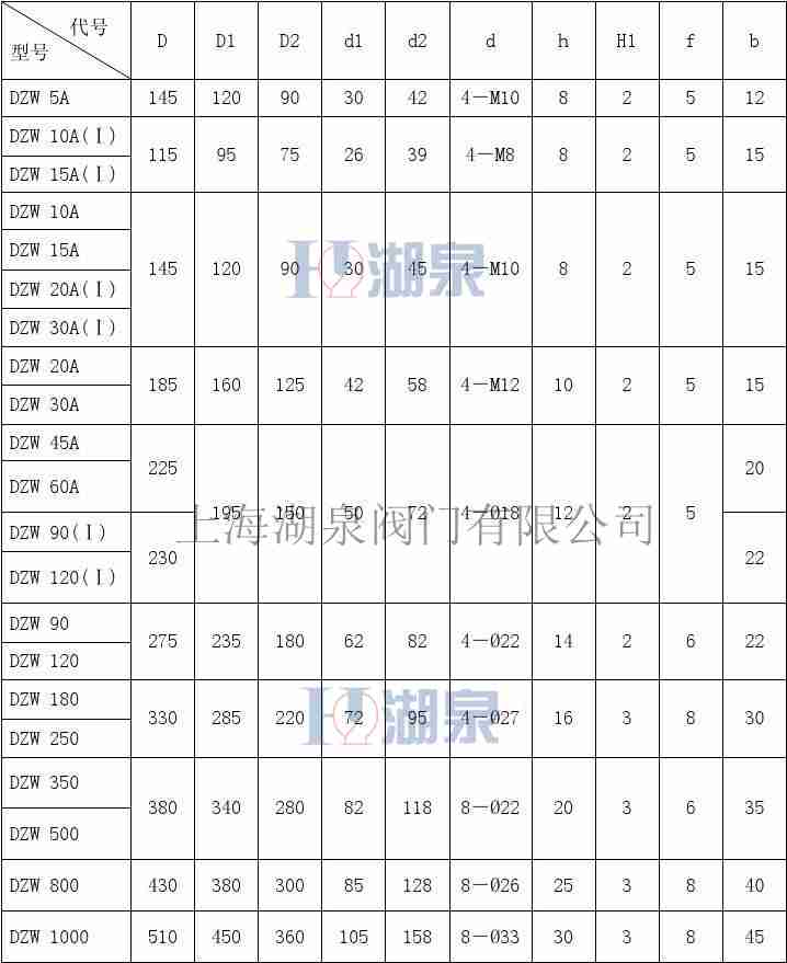 dzw90閥門(mén)電動(dòng)裝置
