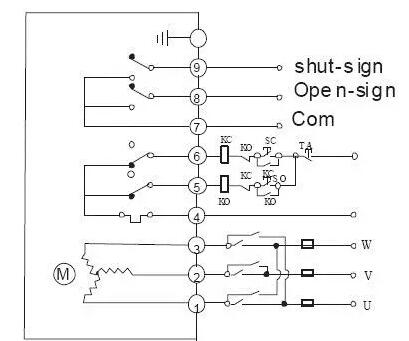 電動閥、電動蝶閥