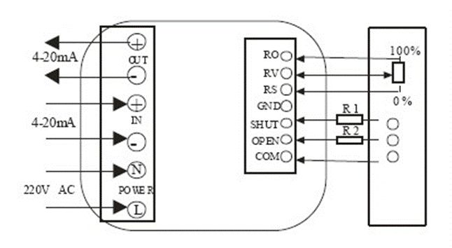 電動閥、電動蝶閥